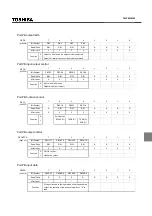 Предварительный просмотр 131 страницы Toshiba TLCS-870/C1 Series Manual