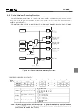 Предварительный просмотр 133 страницы Toshiba TLCS-870/C1 Series Manual