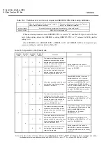 Предварительный просмотр 296 страницы Toshiba TLCS-870/C1 Series Manual