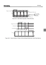 Предварительный просмотр 395 страницы Toshiba TLCS-870/C1 Series Manual