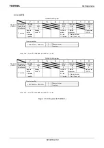 Preview for 305 page of Toshiba TLCS-900 Family Data Book