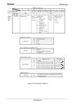 Preview for 307 page of Toshiba TLCS-900 Family Data Book