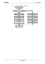 Preview for 469 page of Toshiba TLCS-900 Family Data Book