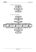 Preview for 473 page of Toshiba TLCS-900 Family Data Book