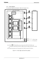 Preview for 481 page of Toshiba TLCS-900 Family Data Book