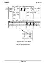 Preview for 601 page of Toshiba TLCS-900 Family Data Book