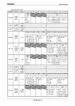 Preview for 736 page of Toshiba TLCS-900 Family Data Book