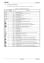 Preview for 8 page of Toshiba TLCS-900/H1 Series Manual