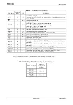 Preview for 13 page of Toshiba TLCS-900/H1 Series Manual