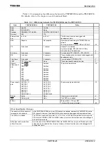 Preview for 26 page of Toshiba TLCS-900/H1 Series Manual