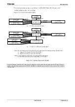 Preview for 28 page of Toshiba TLCS-900/H1 Series Manual