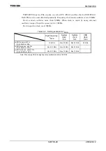 Preview for 30 page of Toshiba TLCS-900/H1 Series Manual