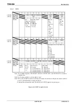 Preview for 31 page of Toshiba TLCS-900/H1 Series Manual