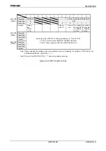 Preview for 32 page of Toshiba TLCS-900/H1 Series Manual