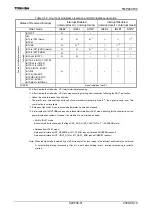 Preview for 43 page of Toshiba TLCS-900/H1 Series Manual