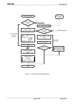 Preview for 51 page of Toshiba TLCS-900/H1 Series Manual