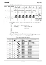 Preview for 66 page of Toshiba TLCS-900/H1 Series Manual