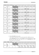 Preview for 69 page of Toshiba TLCS-900/H1 Series Manual