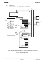 Preview for 73 page of Toshiba TLCS-900/H1 Series Manual