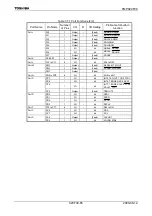 Preview for 87 page of Toshiba TLCS-900/H1 Series Manual