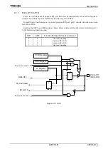 Preview for 93 page of Toshiba TLCS-900/H1 Series Manual