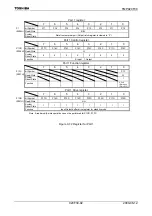 Preview for 94 page of Toshiba TLCS-900/H1 Series Manual