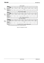 Preview for 96 page of Toshiba TLCS-900/H1 Series Manual