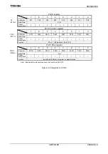 Preview for 98 page of Toshiba TLCS-900/H1 Series Manual