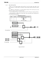 Preview for 101 page of Toshiba TLCS-900/H1 Series Manual