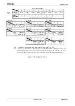 Preview for 117 page of Toshiba TLCS-900/H1 Series Manual