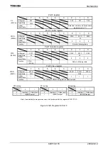 Preview for 120 page of Toshiba TLCS-900/H1 Series Manual