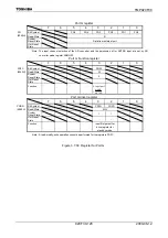 Preview for 122 page of Toshiba TLCS-900/H1 Series Manual