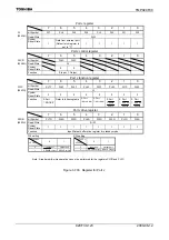 Preview for 125 page of Toshiba TLCS-900/H1 Series Manual