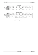 Preview for 127 page of Toshiba TLCS-900/H1 Series Manual