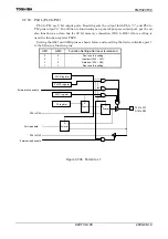 Preview for 128 page of Toshiba TLCS-900/H1 Series Manual