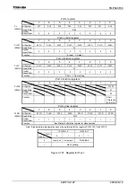 Preview for 129 page of Toshiba TLCS-900/H1 Series Manual