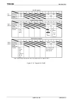 Preview for 132 page of Toshiba TLCS-900/H1 Series Manual