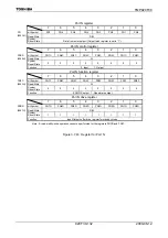 Preview for 134 page of Toshiba TLCS-900/H1 Series Manual