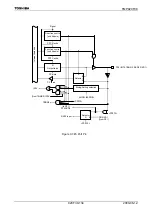 Preview for 136 page of Toshiba TLCS-900/H1 Series Manual