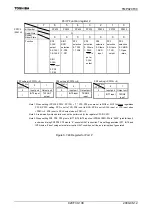 Preview for 140 page of Toshiba TLCS-900/H1 Series Manual