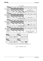 Preview for 143 page of Toshiba TLCS-900/H1 Series Manual