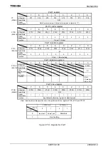 Preview for 145 page of Toshiba TLCS-900/H1 Series Manual