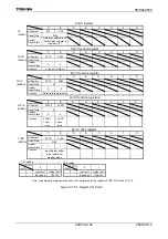 Preview for 147 page of Toshiba TLCS-900/H1 Series Manual