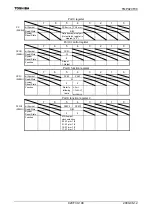 Preview for 150 page of Toshiba TLCS-900/H1 Series Manual