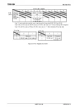 Preview for 151 page of Toshiba TLCS-900/H1 Series Manual