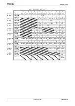 Preview for 155 page of Toshiba TLCS-900/H1 Series Manual