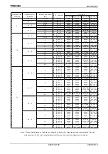 Preview for 162 page of Toshiba TLCS-900/H1 Series Manual