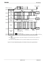 Preview for 176 page of Toshiba TLCS-900/H1 Series Manual