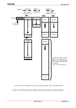 Preview for 177 page of Toshiba TLCS-900/H1 Series Manual