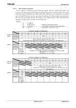 Preview for 182 page of Toshiba TLCS-900/H1 Series Manual